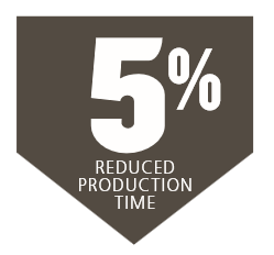 5% Reduced Production Time
